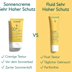 Fluid Sehr hoher Schutz LSF 50+